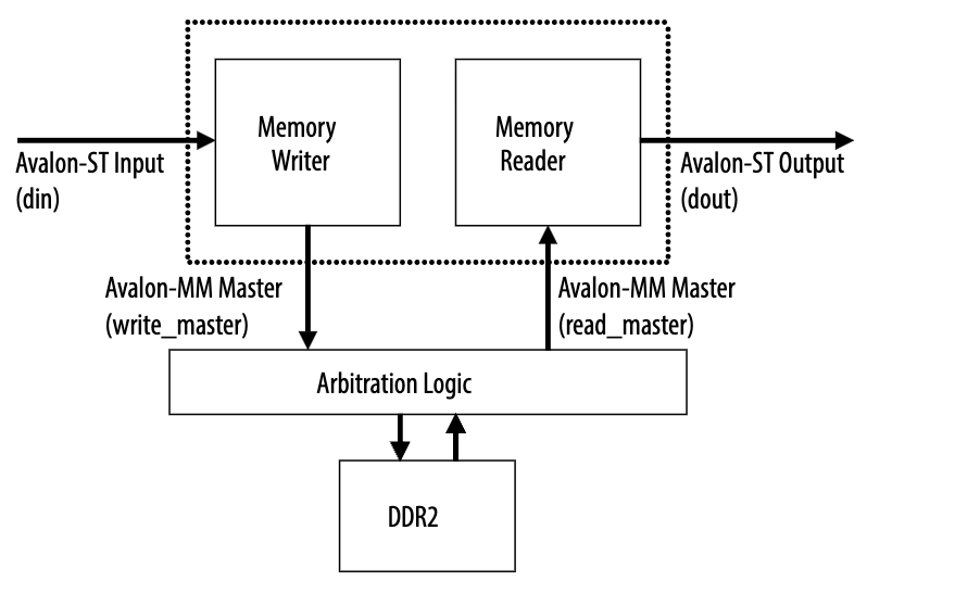 Credit: Frame Buffer II Documentation