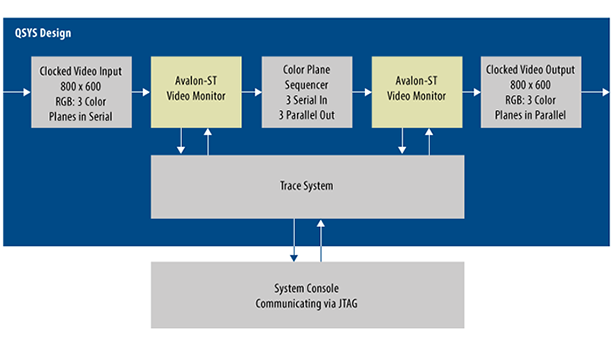 From Video and Image Processing Suite Intel® FPGA IP